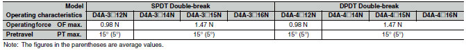 D4A-[]N_Dim4